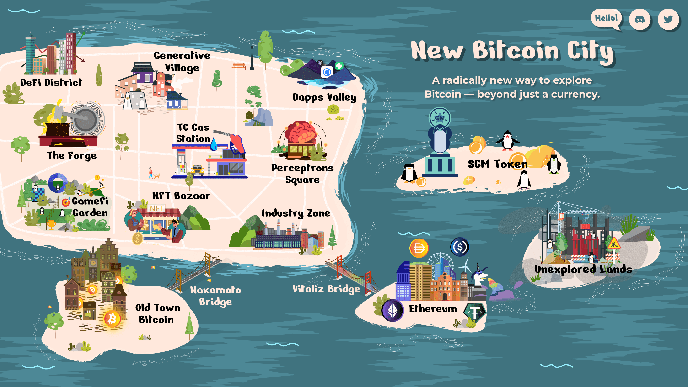 New Bitcoin City